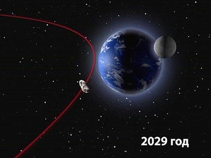 Апофис астероид 2020