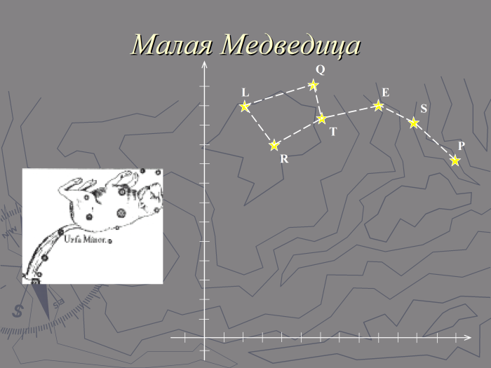 Созвездие ковш малой медведицы