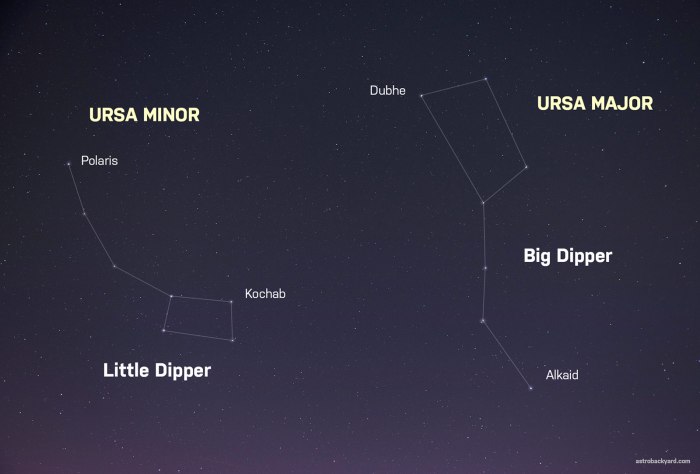 Бренд Polaris логотип