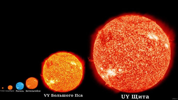Антарес Бетельгейзе солнце