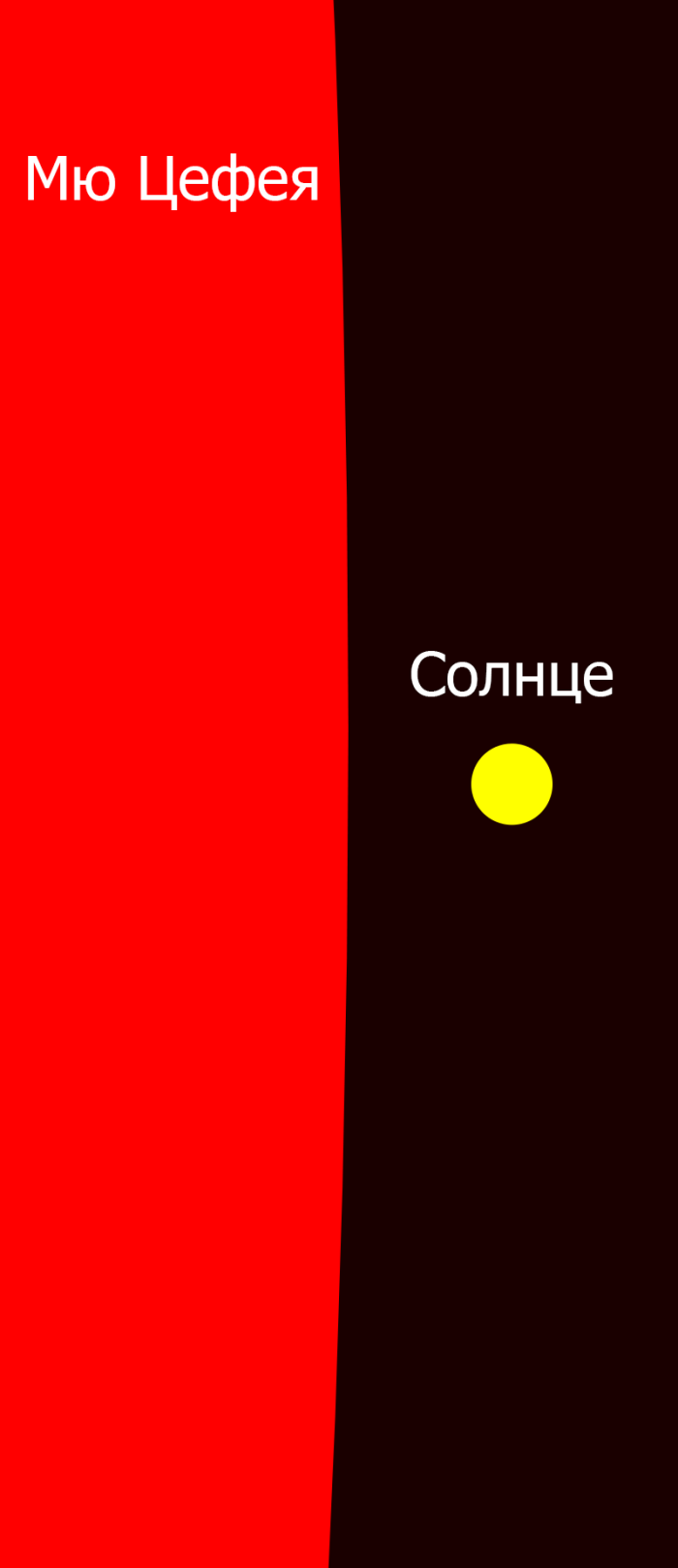 Красные сверхгиганты звезды