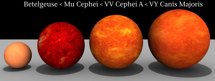 Сверхгигант звезда Бетельгейзе