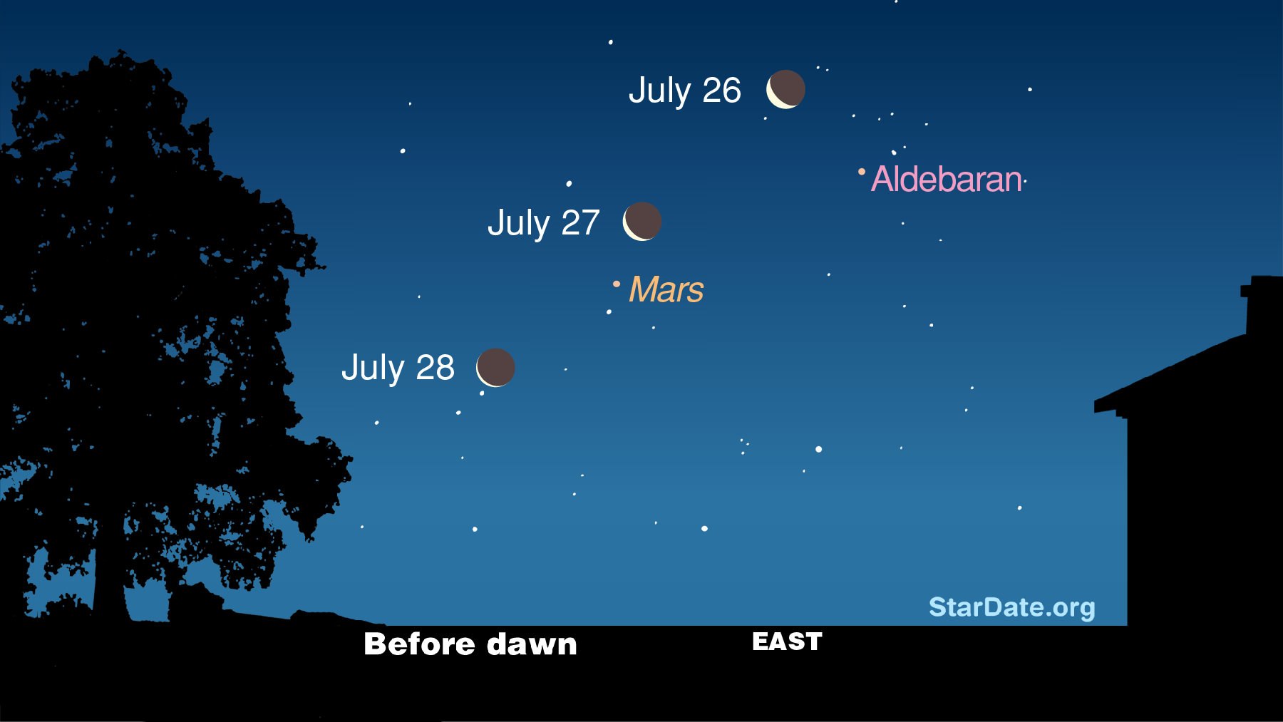 Во сколько раз солнце ярче альдебарана. Альдебаран звезда. Марс и Альдебаран. Альдебаран на Звездном небе. Альдебаран фото.