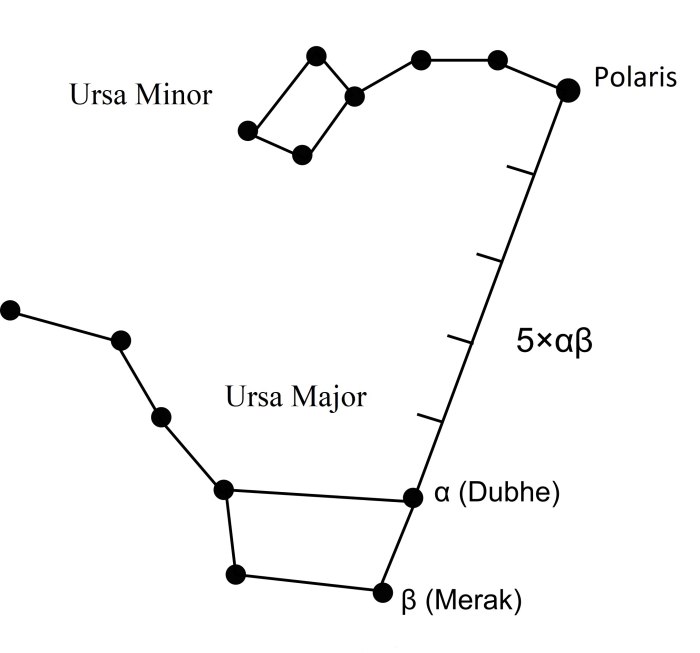 Polaris the North Star