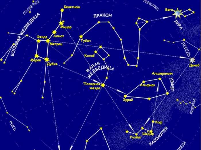 Ursa Major Киров