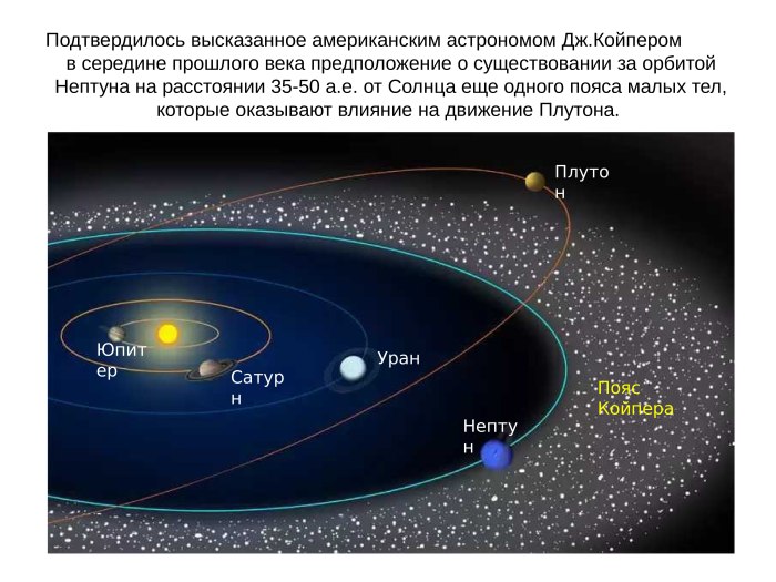 Карликовые планеты пояса Койпера