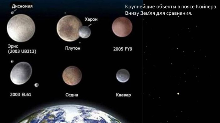 Планеты солнечной системы с поясом Койпера