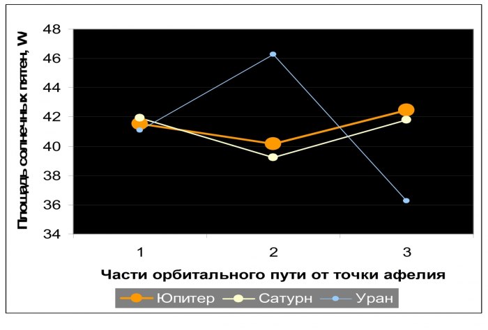Траектория Меркурия