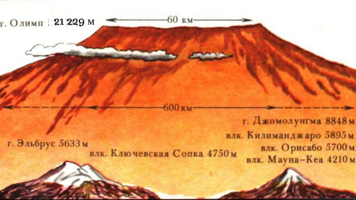Вулкан Олимпус Монс