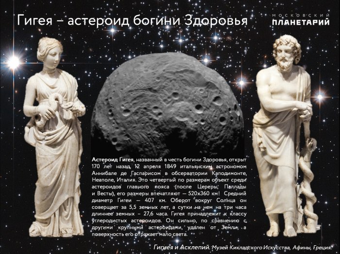 Церера Веста Паллада и Гигея
