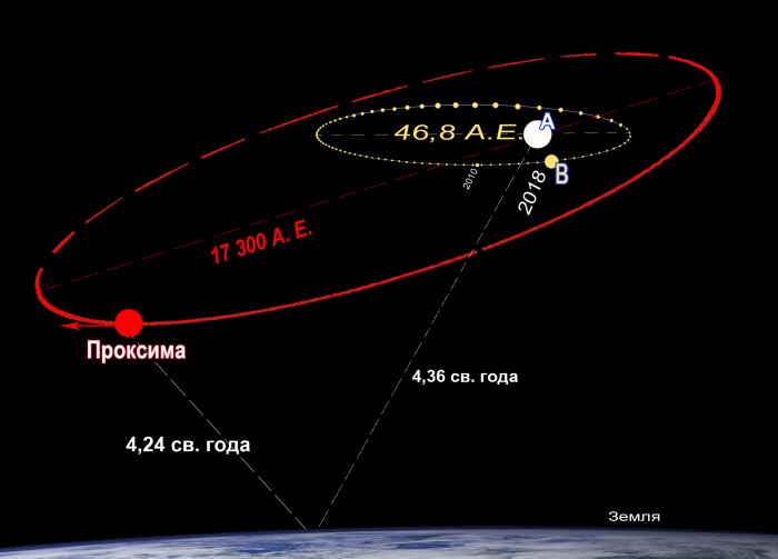 Космос Альфа Центавра