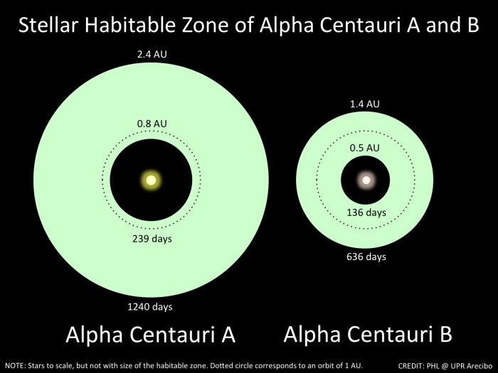 Alpha Centauri игра