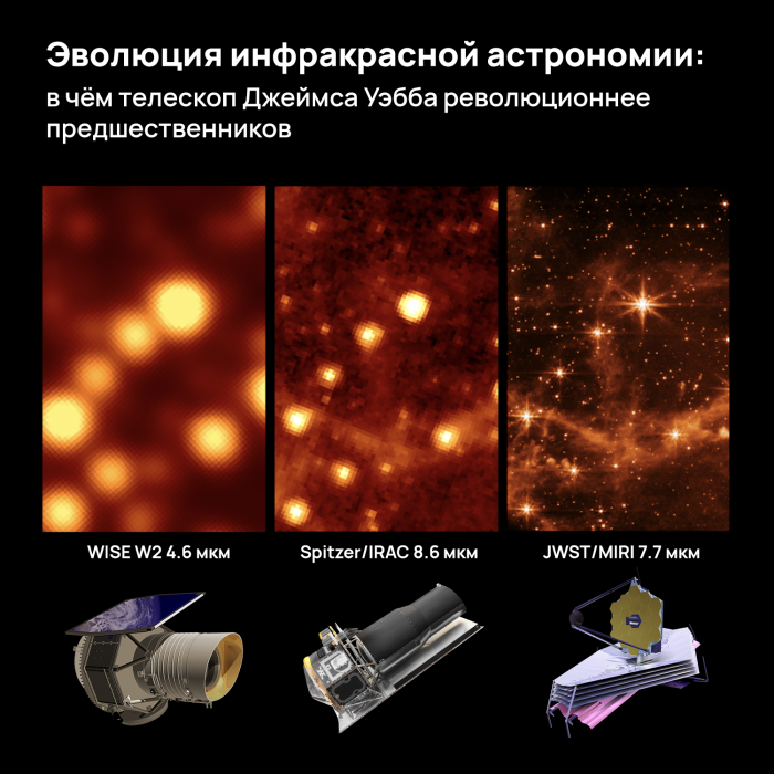 Астеризм вешалка