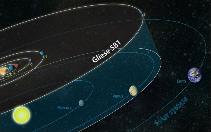 Gliese 581g