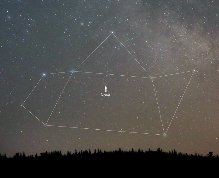 Starworld Sizes