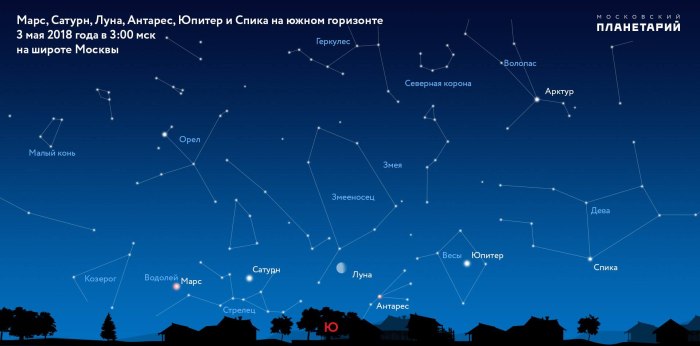 Геминиды метеорный поток Созвездие