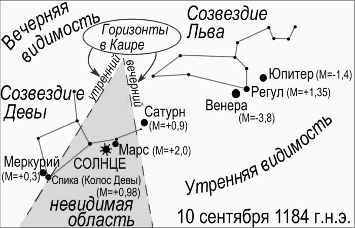 Марс и Юпитер в созвездии Льва