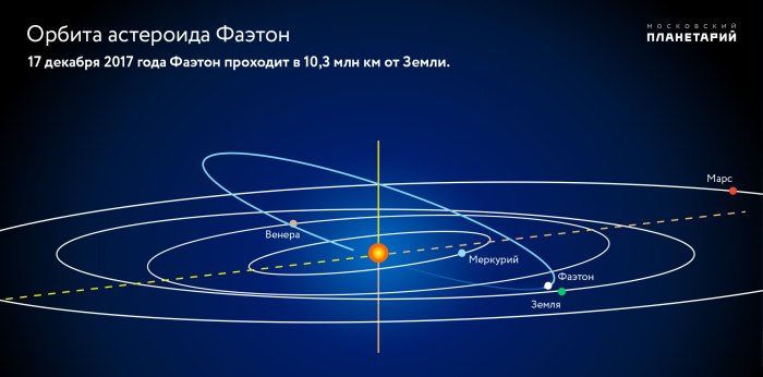 Фаэтон Планета