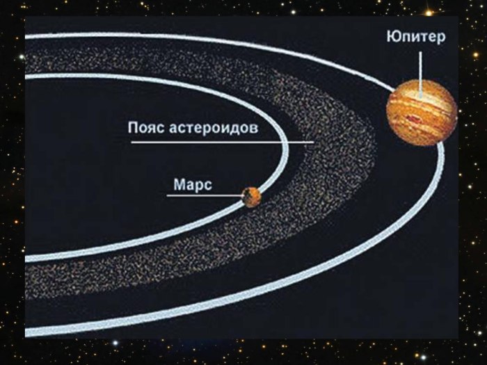 Фаэтон Планета солнечной системы