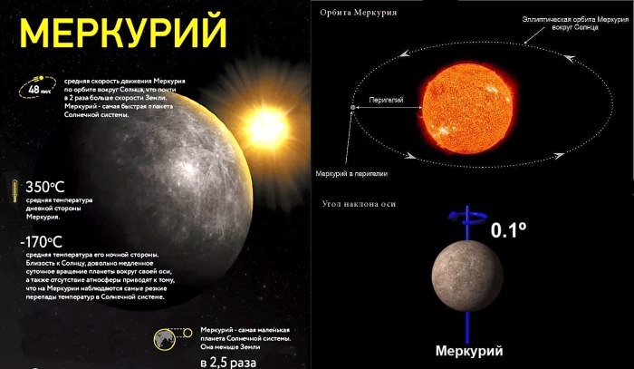 Меркурий наклон оси к орбите