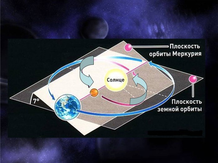 Venus Orbit