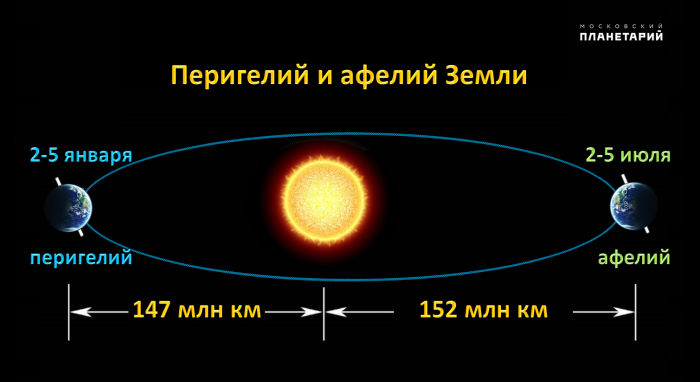 Марс Планета гигант
