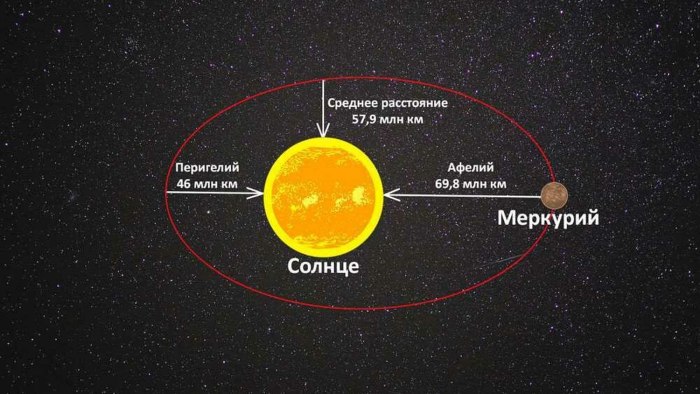 Великое Противостояние Марса и земли
