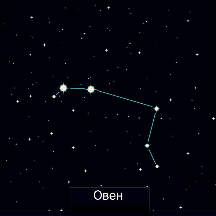 Овен знак зодиака Созвездие