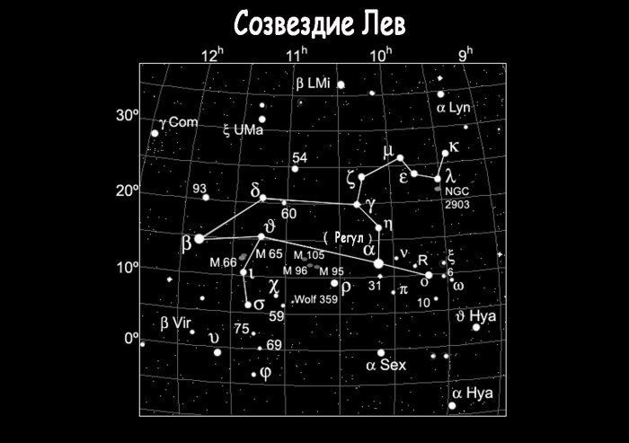06.07.2022 Созвездие большой медведицы