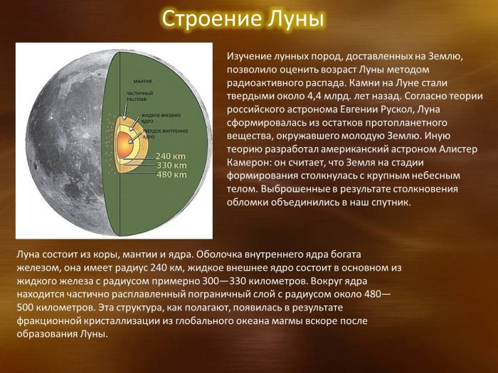 Строение Луны