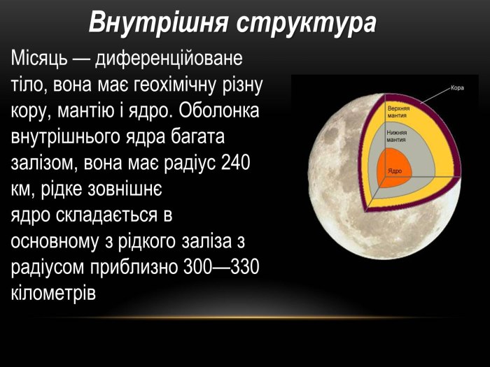 Общее строение Луны