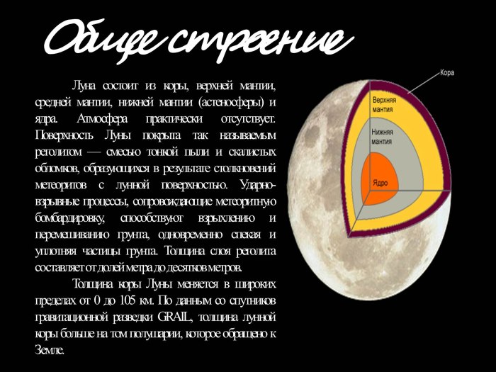 Из чего состоит поверхность Луны