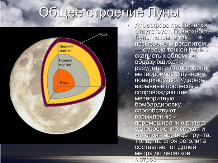 Общее строение Луны