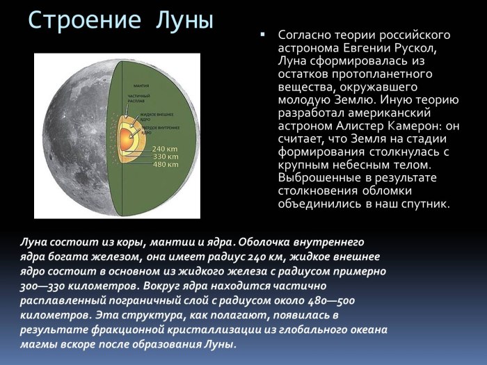 Схема внутреннего строения Луны