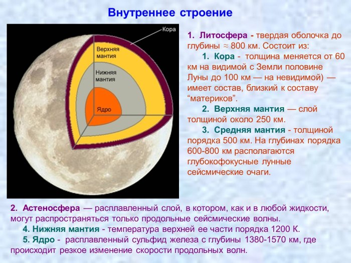 Особенности строения оболочек Луны