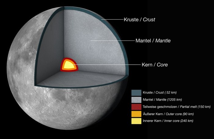 Moon structure