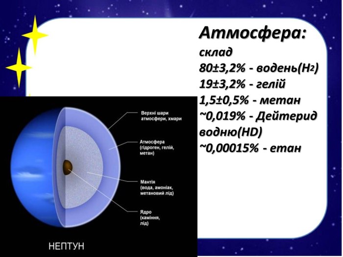 Состав атмосферы Нептуна