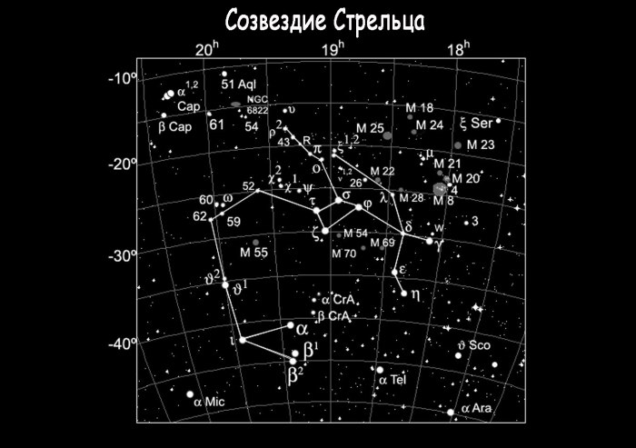 Созвездия без линий