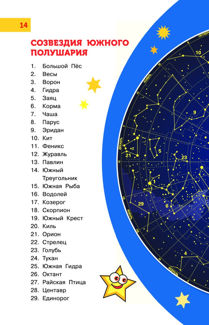Созвездия Южного полушария неба список