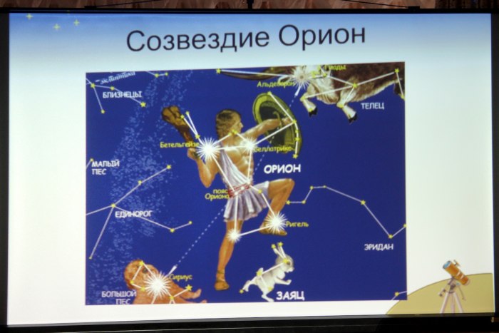 Созвездие Ореон на карте звездного неба