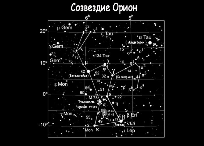 Змееносец на карте звездного неба