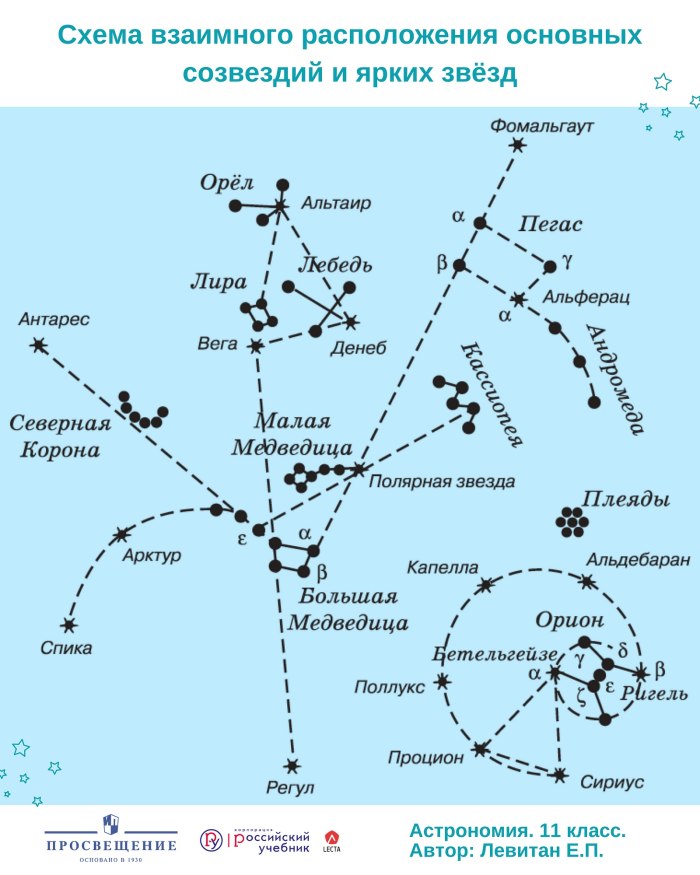 Схемы созвездий