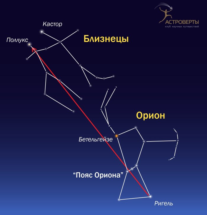 Созвездие Южная гидра