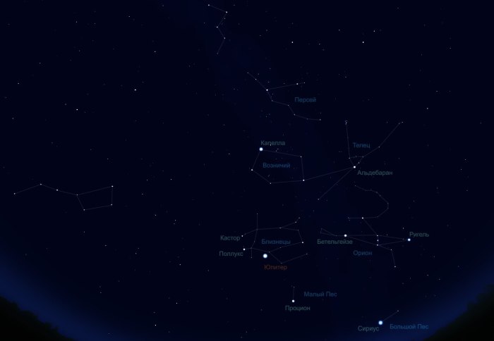Температура звезды NGC 884