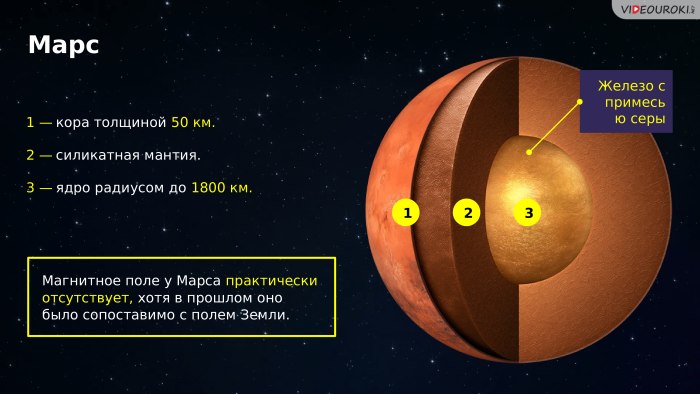 Марс в разрезе