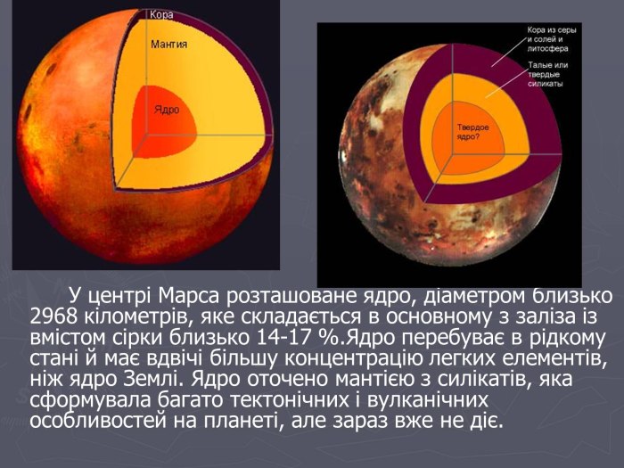 Марс Планета структура