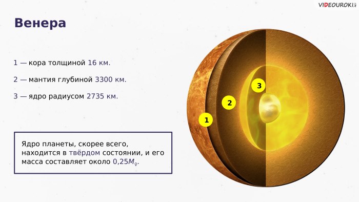 Фотография планеты в разрезе