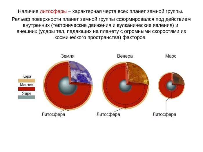 Марс Планета Терраформирование