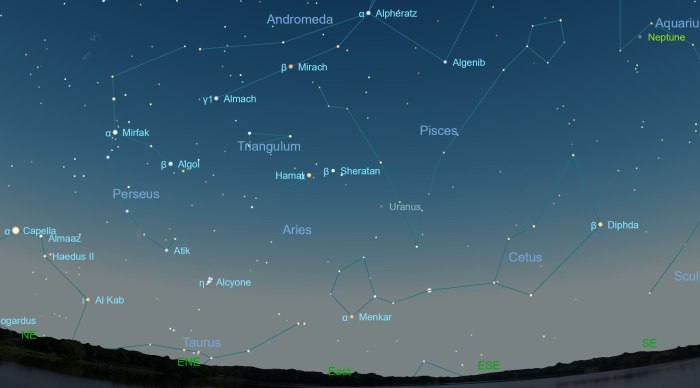 Альферац Созвездие