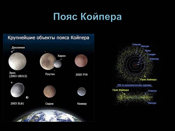 Карликовые планеты пояса Койпера
